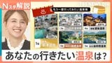 「人気温泉地ランキング」発表 大分県が躍進のワケは? 秘湯、絶景、露天風呂を楽しむコツ、教えます【Nスタ解説】|TBS NEWS DIG