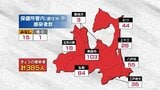 青森県 新たに385人感染 新型コロナ 21日 | 青森のニュース│ATV NEWS│青森テレビ