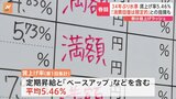 春闘、平均の賃上げ率は5.46％　34年ぶりの水準　第1回の集計発表|TBS NEWS DIG