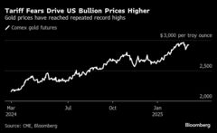 金の輸入急増、米貿易赤字の記録的拡大もたらすもＧＤＰには影響せず| TBS CROSS DIG with Bloomberg
