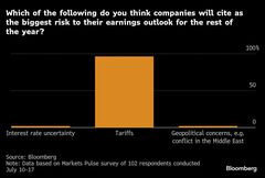 好決算が米株式相場押し上げへ、関税リスクあっても－調査| TBS CROSS DIG with Bloomberg