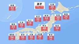 あす21日は初の酷暑日か 熊谷で40℃、名古屋で39℃予想…晴れて危険な暑さに 午後は天気急変のおそれ 今週は酷暑日連発の可能性|TBS NEWS DIG