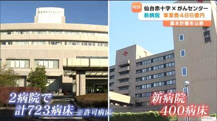 新病院は486億円で2030年度に名取市で開院へ 仙台赤十字とがんセンター