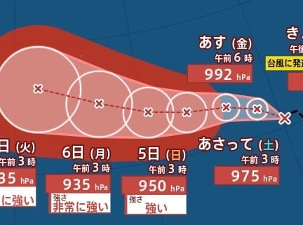 【ダブル台風発生へ】2つの“熱帯低気圧”はそれぞれ台風に発達か　1つは中心気圧935hPa、“非常に強い勢力”まで発達見込み　日本への影響は？進路予想・雨風シミュレーション【気象庁7月2日7時20分発表】今後の台風情報に注意|TBS NEWS DIG