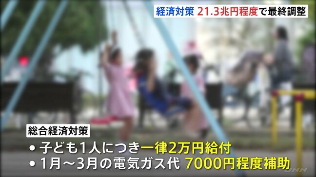 政府の新経済対策“21.3兆円”程度で最終調整 「子ども1人2万円給付」「電気ガス7000円程度補助」「コメ券」など打ち出す方向|TBS NEWS DIG