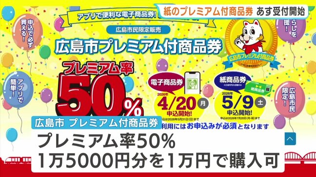 プレミアム率50％　広島市の商品券「紙の券」9日から申込開始　1万円で1.5万円分　電子は先行受付中|TBS NEWS DIG
