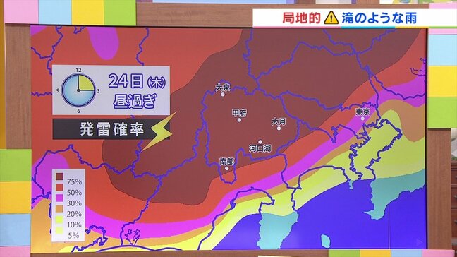 「猛暑と天気の急変に要注意」どこかで雷雨となってもおかしくない状況 あすの天気を気象予報士が解説 山梨|TBS NEWS DIG