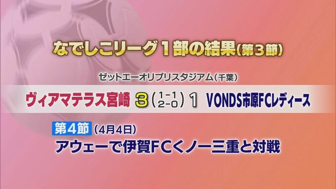 ヴィアマテラス宮崎　2連勝　|　MRTニュース ｜ ＭＲＴ宮崎放送