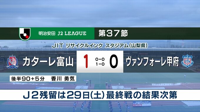 カターレ富山 J2残留か否か...29日の最終節へ持ち越し　甲府に1-0で勝利も、熊本が愛媛と1-1で引き分け　|　富山のニュース｜天気・防災｜チューリップテレビ