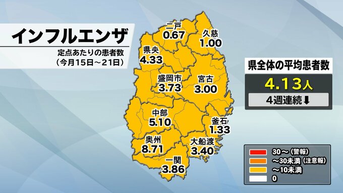 インフルエンザ・新型コロナ感染状況　４週連続で前週下回る　岩手|TBS NEWS DIG