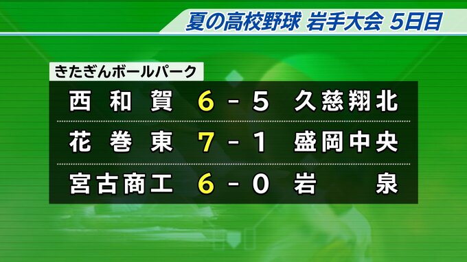 18年ぶりノーシードの花巻東も１回戦突破　夏の高校野球岩手大会５日目|TBS NEWS DIG