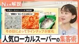 「高くても売れる」静岡のスーパー“サンゼン” 確実にリピートされるヒミツとは?【Nスタ解説】|TBS NEWS DIG