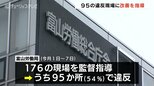 工事現場の半数以上で安全管理に違反…12か所は作業の停止命令　熱中症や足場不備など95現場を是正勧告【富山労働局】|TBS NEWS DIG