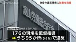 工事現場の半数以上で安全管理に違反…12か所は作業の停止命令 熱中症や足場不備など95現場を是正勧告【富山労働局】 | 富山のニュース|天気・防災|チューリップテレビ