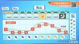 18日(水)はすっきりしない天気 次第に風が冷たく | 愛媛のニュース - Nスタえひめ|あいテレビは6チャンネル