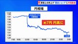 「利上げではない」強調も市場は動揺 “黒田ショック”の円高・株安|TBS NEWS DIG