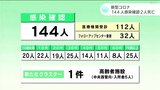 「減少傾向だがまだ第8波は継続」新型コロナ 高知県内で144人の感染確認 2人死亡 | 高知のニュース・天気|KUTV NEWS | KUTVテレビ高知