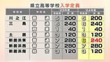 今治西や新居浜東など定員削減へ 来年度の愛媛県立高校の入学定員 | 愛媛のニュース - Nスタえひめ|あいテレビは6チャンネル