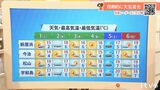 1日(火)は昼過ぎまで晴れてお花見日和 1日の気温差大 愛媛 | 愛媛のニュース - Nスタえひめ|あいテレビは6チャンネル