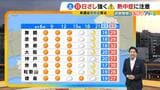 【近畿の天気】13日（土）は梅雨の晴れ間続き真夏日の所も　直射日光を避けて暑さ対策を　来週は梅雨空が戻る|TBS NEWS DIG