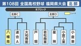 【高校野球】福岡県北部Bブロック登録メンバー・プロフィール 八幡南・連合A・大和青藍・戸畑・若松商業・星琳小倉工業・小倉東|TBS NEWS DIG
