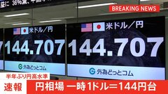 【速報】円相場が約半年ぶりに1ドル＝144円台半ば　中国がトランプ関税への「報復措置」を発表| TBS CROSS DIG with Bloomberg