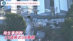 鳥インフルエンザの殺処分対象数が過去最多の998万羽に…今シーズンは最も早く10月に発生確認…発生事例は最多の23道県56事例に異例のペースで急拡大| TBS CROSS DIG with Bloomberg