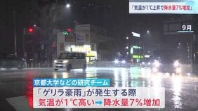 気温1℃上昇なら“ゲリラ豪雨”での降水量7%増 温暖化により集中豪雨の被害拡大の懸念 「降水量増を前提に対策を」京都大学など研究チーム|TBS NEWS DIG