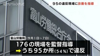 工事現場の半数以上で安全管理に違反…12か所は作業の停止命令　熱中症や足場不備など95現場を是正勧告【富山労働局】　|　富山のニュース｜天気・防災｜チューリップテレビ