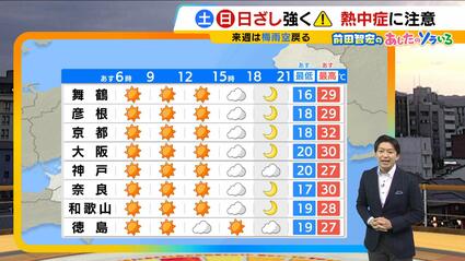 近畿の天気】13日（土）は梅雨の晴れ間続き真夏日の所も 直射日光を