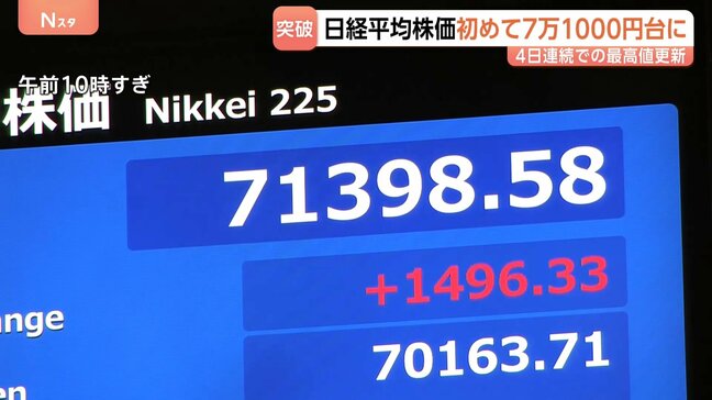 日経平均・4日連続で史上最高値 一方で円安進行…一時160円70銭台で約2年ぶりの安値 為替市場は“介入ライン”睨んだ取引|TBS NEWS DIG