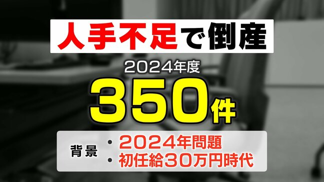 「2024年問題」「初任給30万円時代」影響か 人手不足で倒産 350件(2024年度)帝国データバンク調べ|TBS NEWS DIG