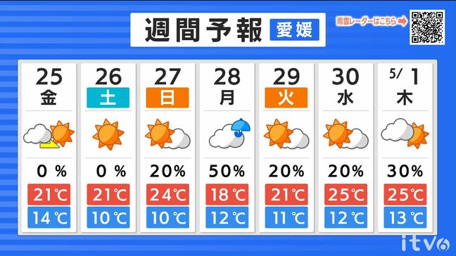 25日（金）は昼頃まで雲が広がりやすい　夕方には晴れ　カラッとした陽気に　愛媛|TBS NEWS DIG