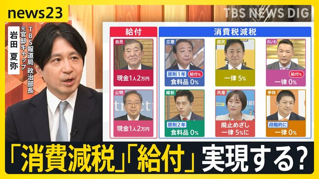 「消費減税」も「給付」も両方実現しない可能性も… 参議院選挙後の政策決定枠組み見えず【news23】|TBS NEWS DIG