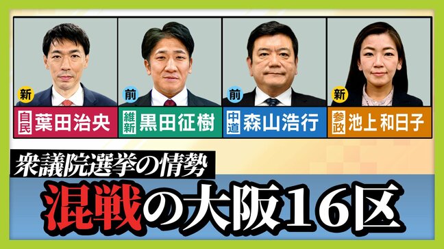 【最新選挙情勢】大激戦の「大阪16区」政界再編の影響で選挙構図が混沌化 / 比例投票先は自民がトップ【衆議院選挙2026 JNN世論調査】|TBS NEWS DIG