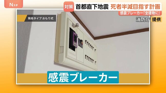 首都直下地震の対策「基本計画」が11年ぶりに変更 今後10年で最大死者数の半減目指す カギ握る「感震ブレーカー」設置率はわずか2割|TBS NEWS DIG