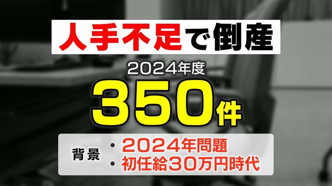 「2024年問題」「初任給30万円時代」影響か　人手不足で倒産 350件（2024年度）帝国データバンク調べ|TBS NEWS DIG
