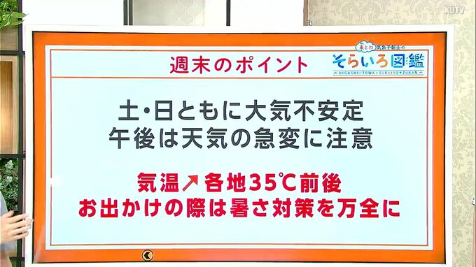 高知の天気　週末は危険な猛暑に　午後は天気が急変するおそれ　東杜和気象予報士が解説|TBS NEWS DIG