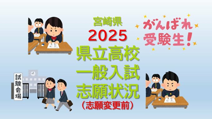 宮崎県立高校入試　2025年一般入試志願状況(志願変更前)　全日制倍率は0.84倍【全高校・全学科掲載】　|　MRTニュース ｜ ＭＲＴ宮崎放送