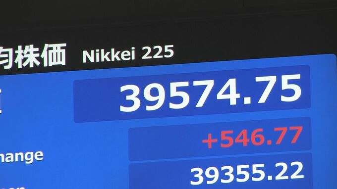【速報】日経平均株価　一時500円以上値上がり|TBS NEWS DIG