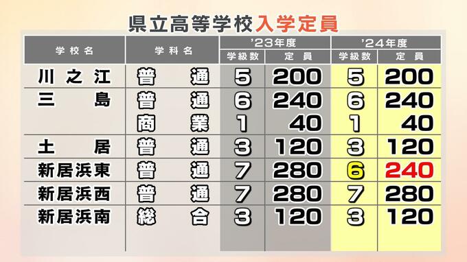 今治西や新居浜東など定員削減へ 来年度の愛媛県立高校の入学定員　|　愛媛のニュース - Nスタえひめ｜あいテレビは6チャンネル