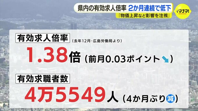 有効求人倍率が２か月連続で低下するなか 「運輸・郵便」の新規求人数が10か月ぶり増加　広島 |TBS NEWS DIG
