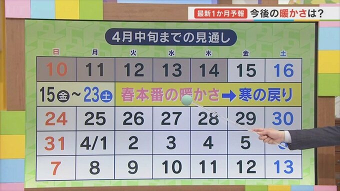 あすは朝と昼の気温差が大きく　乾燥と花粉に注意！　さらに4月中旬までの見通しを気象予報士が解説|TBS NEWS DIG