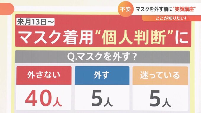 もうすぐ”脱マスク”･･･マスクを外す前に　駆け込みで笑顔講座が盛況【解説】|TBS NEWS DIG