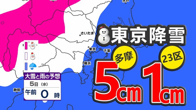 【大雪情報】東京都心も雪　２３区１ｃｍ 多摩５ｃｍ【東京・神奈川・埼玉・千葉の雪の予報を詳しく】雪のシミュレーション３月３日（月）～５日（水）／ 雪はいつから  大雪はどこで？|TBS NEWS DIG