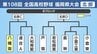 【高校野球】福岡県北部Ｂブロック登録メンバー･プロフィール　八幡南･連合Ａ･大和青藍･戸畑･若松商業･星琳小倉工業･小倉東　|　福岡のニュース｜RKB NEWS｜RKB毎日放送