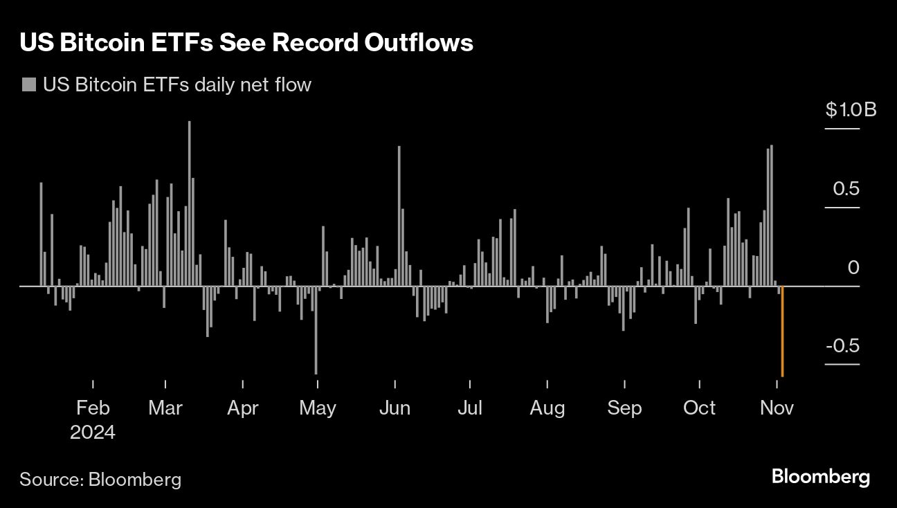 米ビットコインＥＴＦ、大統領選前日の純流出額が過去最大に | TBS CROSS DIG with Bloomberg