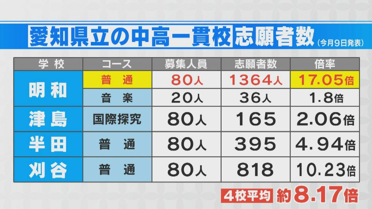 非売品】明和高附属中合格サポート web 明和高附属中合格サポートweb