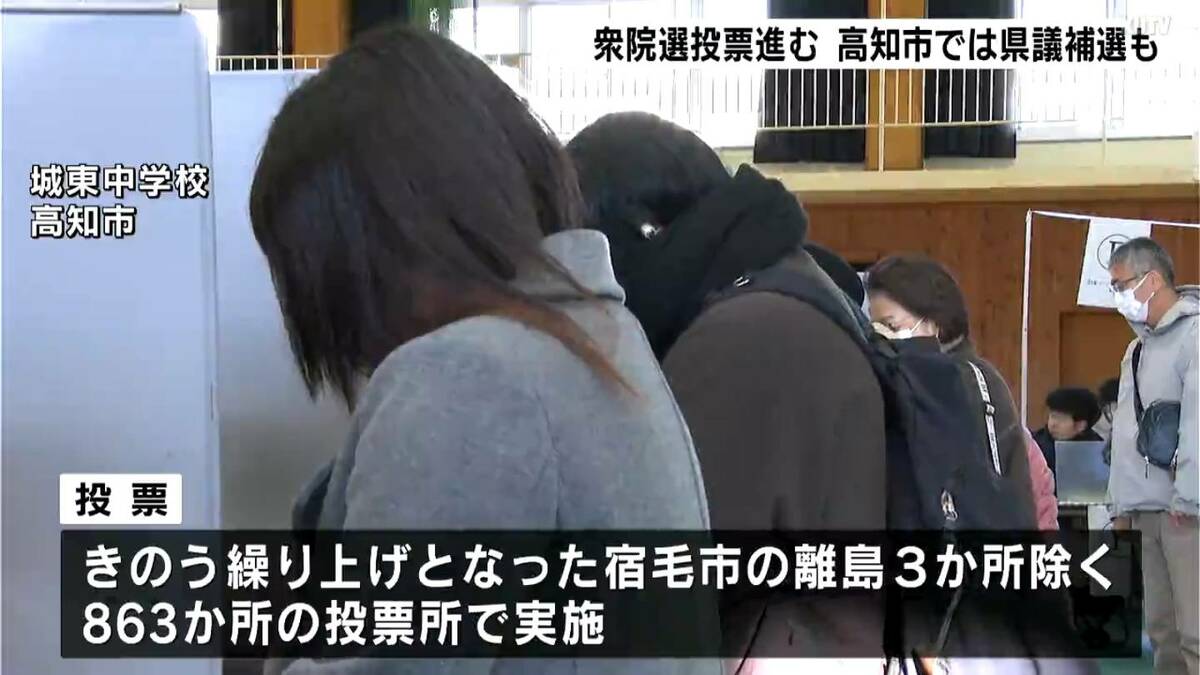【衆議院選挙】厳しい寒さの中投票進む　期日前投票者数は14万4965人と前回比増【高知】