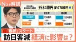 「春節」中国人観光客が6割減　人気の観光地・アニメの聖地は今　損失「485億円」と試算も…【Nスタ解説】|TBS NEWS DIG